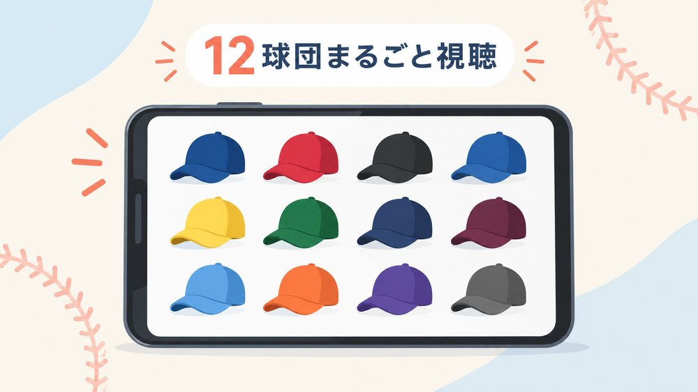 12球団のキャップとスマートフォンのイラスト。12球団すべてをまとめて視聴するイメージ
